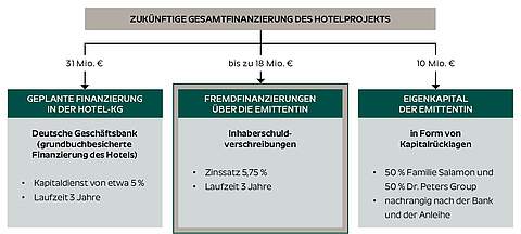 Grafik_Verwendungszweck_neu.JPG